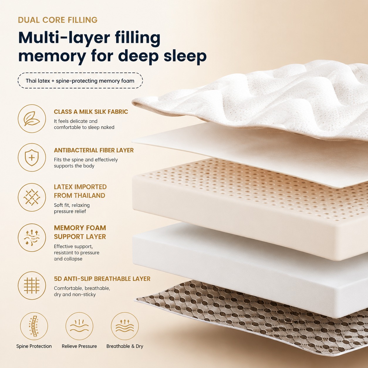 Latex Mattress Topper for Sing - Memory Foam Topper ulasan dan harga